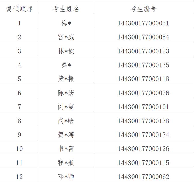 复试名单.jpg