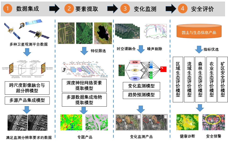空间信息研究中心陈劲松研究员课题组在国土生态环境安全监测方面取得重要进展