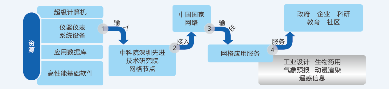 网格节点.png